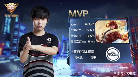 过往表现中 过往表现中