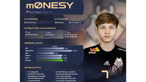 的成绩提升 的成绩提升