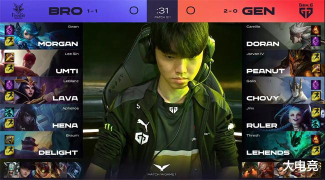 的年轻得分 的年轻得分