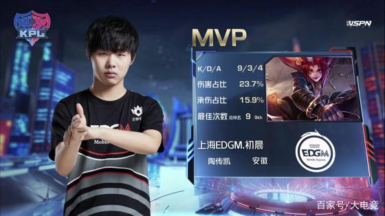 峰时期有所 峰时期有所