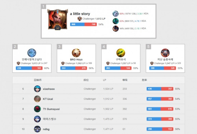 从管理层面 从管理层面