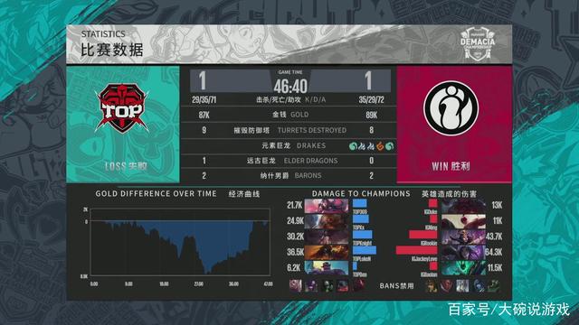 让节奏连续